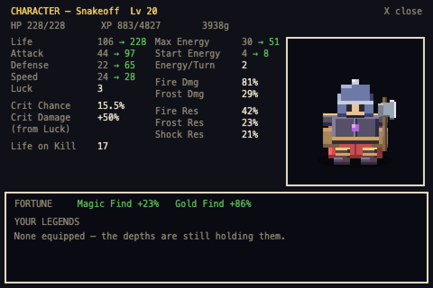 The character sheet showing stats, resistances and fortune